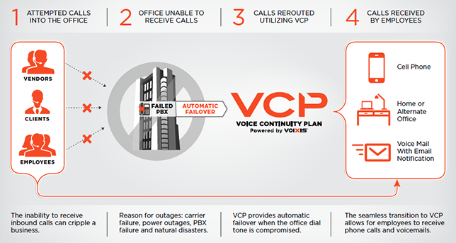 disaster recovery plan